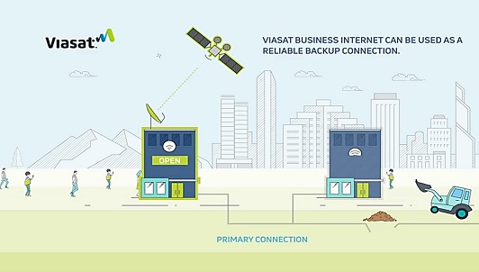 Satellite as Backup