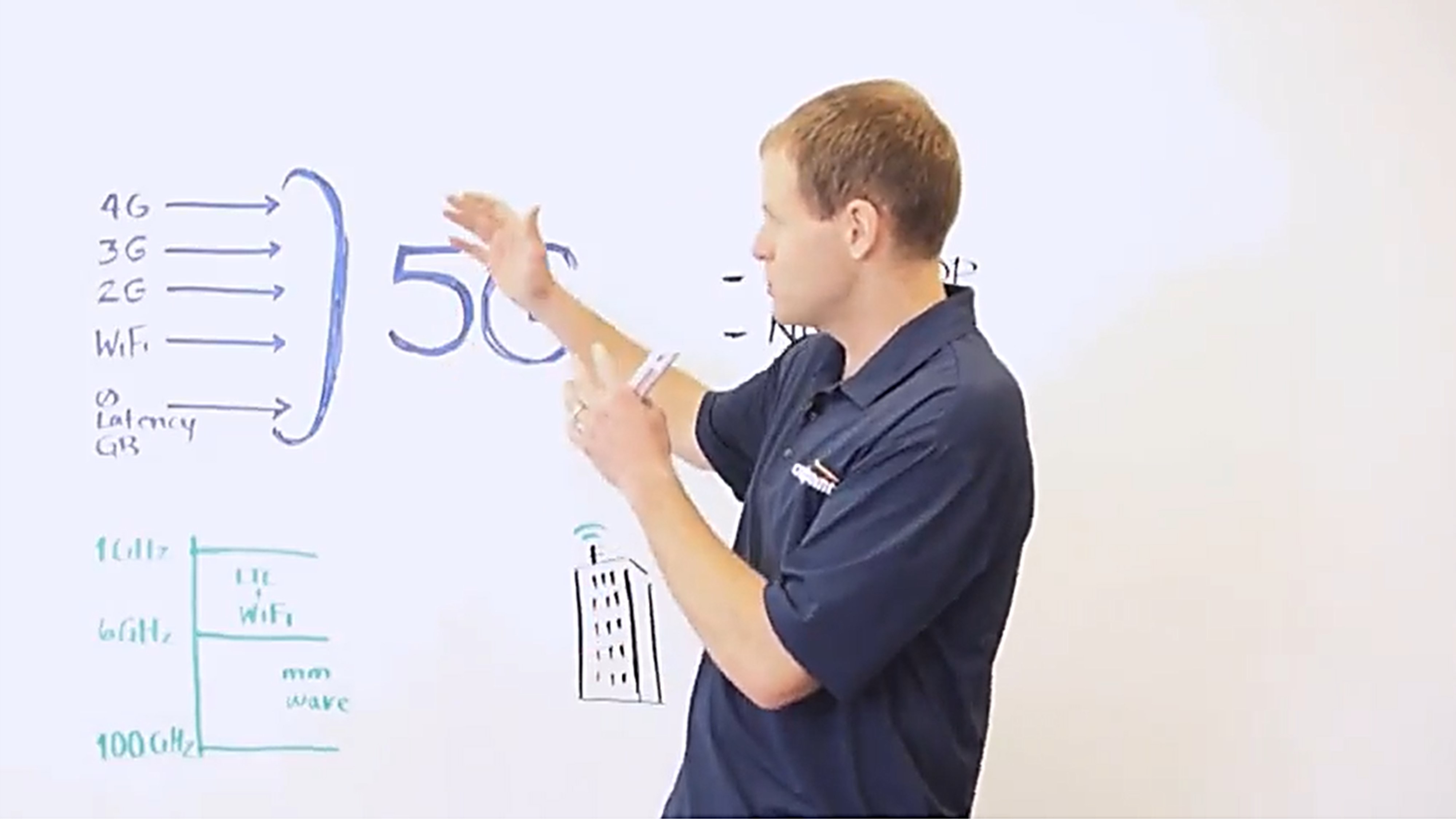 The Future of 5G